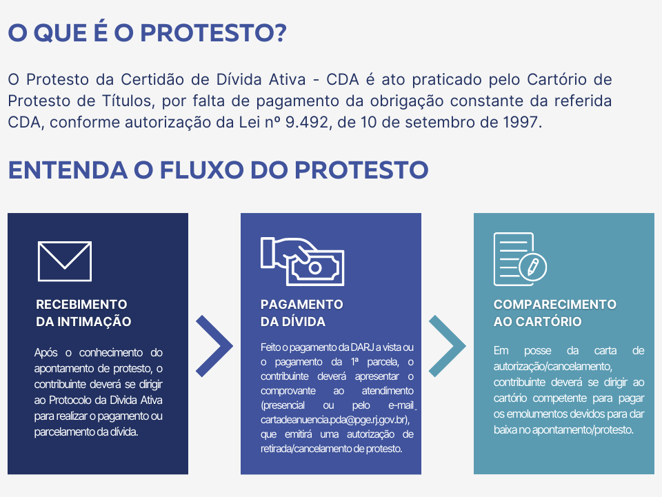 Protesto